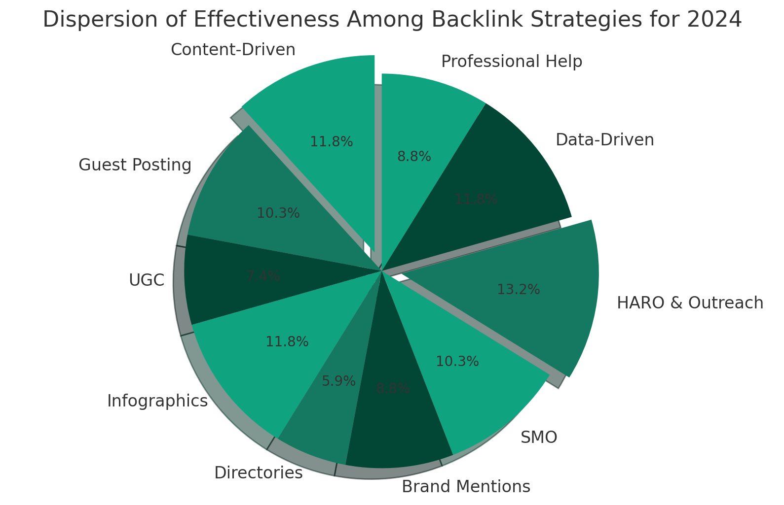 Image 3: Impact of Guest Posting on Backlinks