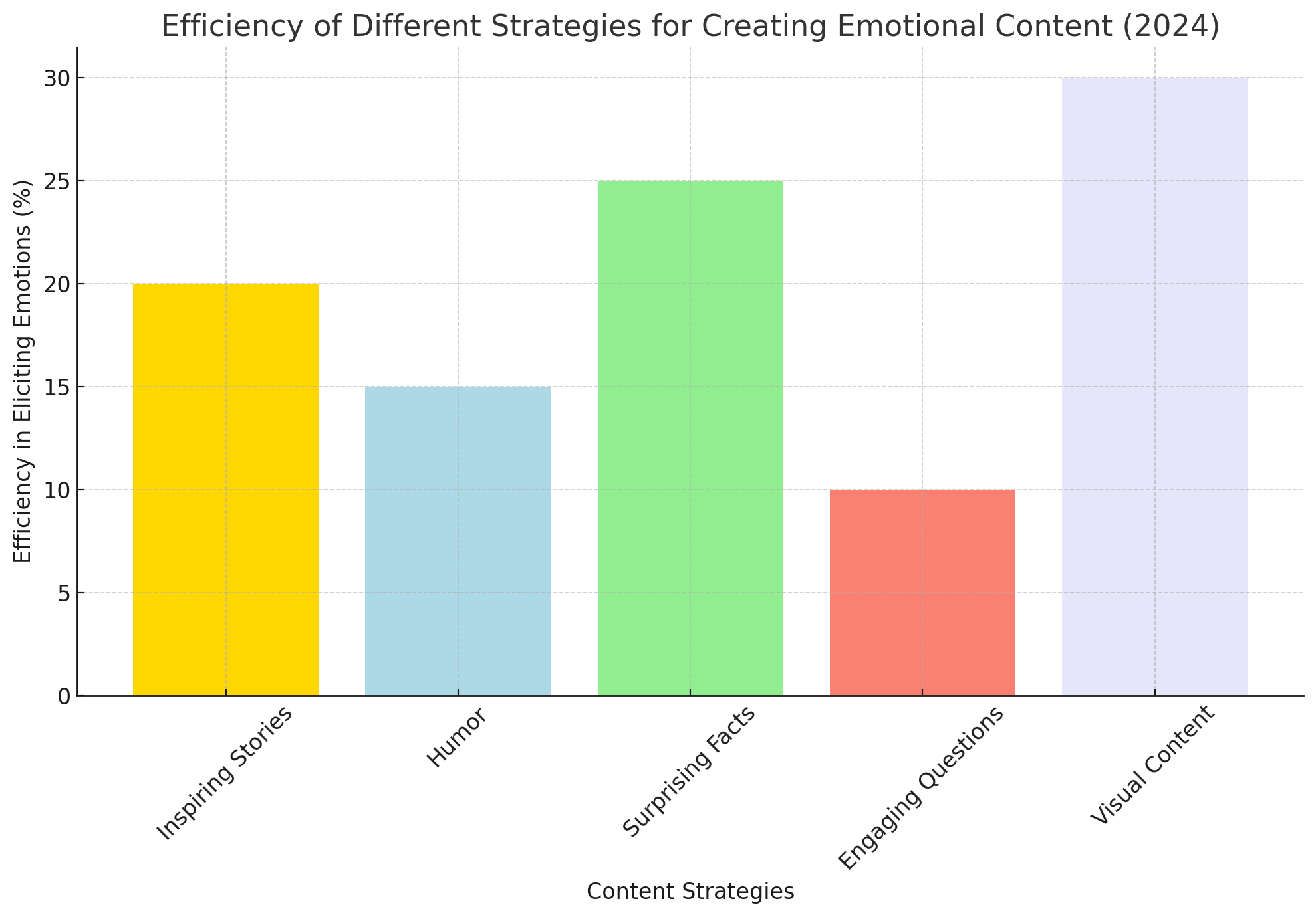 Image 3: Backlink Building Strategies Visualization